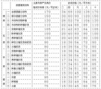 太原市人民政府關(guān)于印發(fā)《太原市房產(chǎn)交易暫行