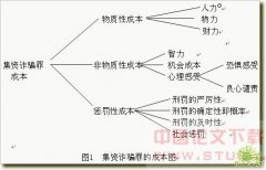 集資詐騙罪的經(jīng)濟(jì)分析